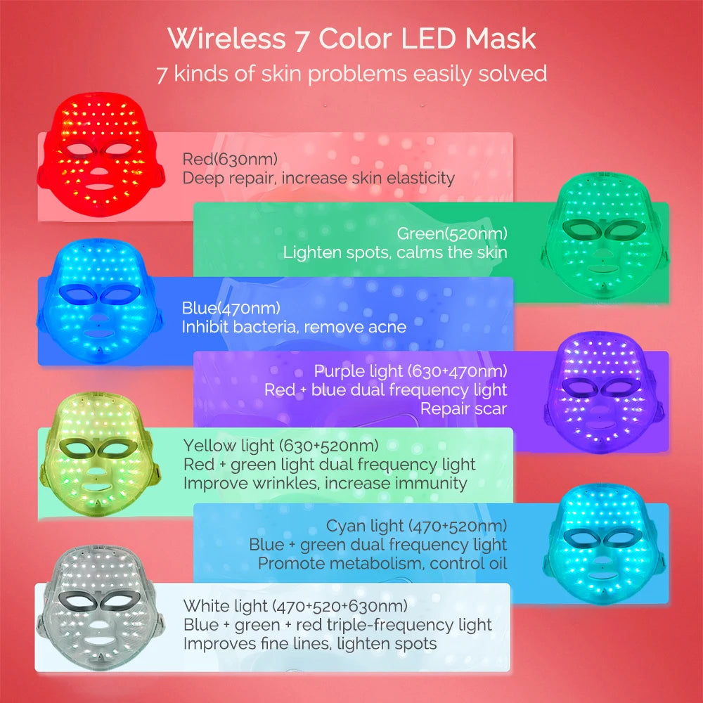LumiGlow™ 7-Color LED Therapy Mask